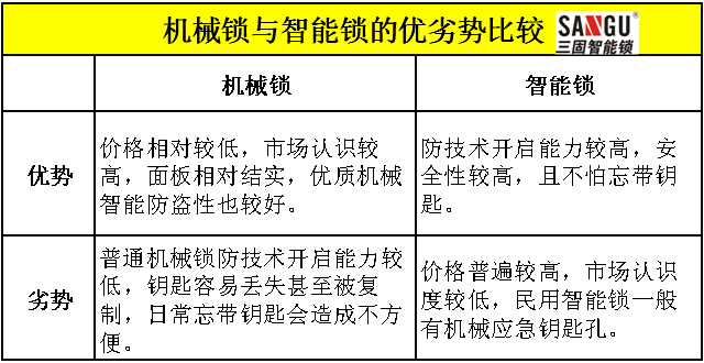 酒店锁 智能门锁 电子门锁