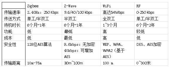 三固智能指纹锁 智能家居 智能酒店锁